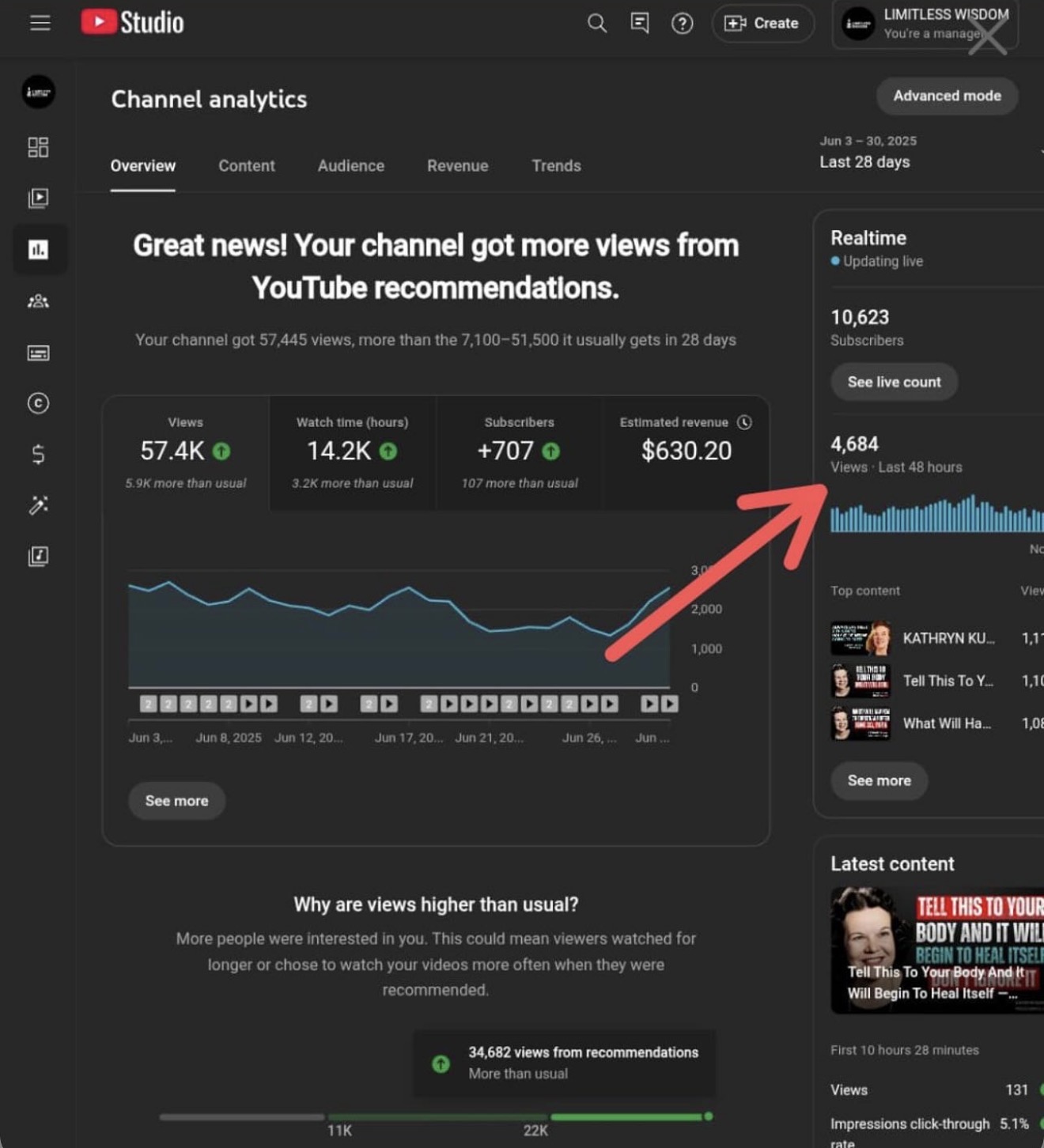 +707 subs y $630 en 28 días